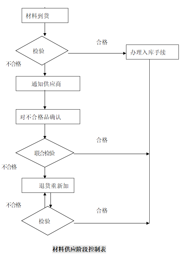 質量管理措施